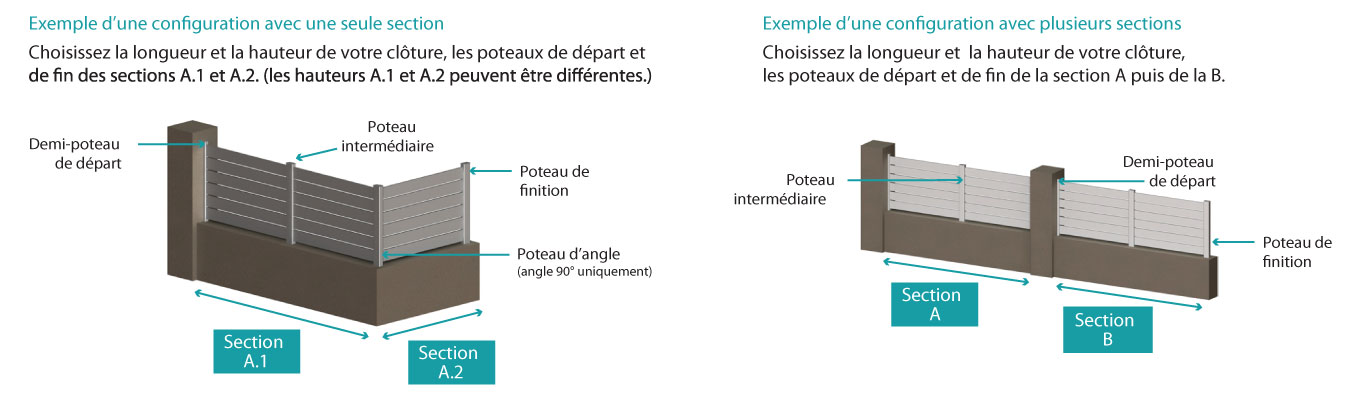 Comment choisir sa clôture