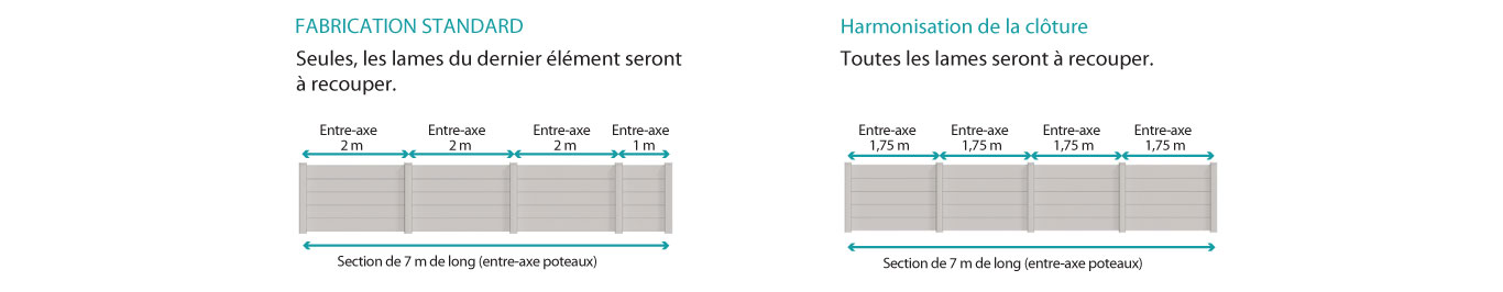 Comment harmoniser sa clôture